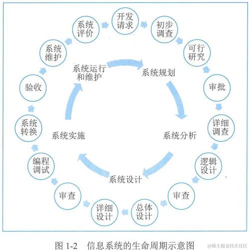 如何构建高效网络信息设计?从策划到执行的全生命周期指南