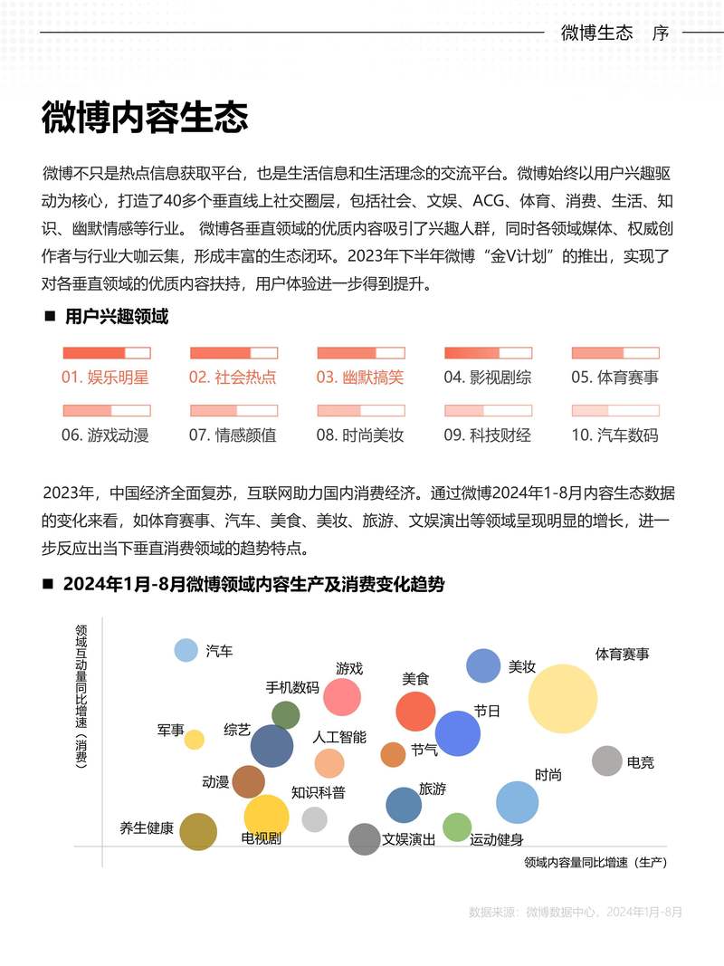 抖音刷狗直播,用户行为分析与建议