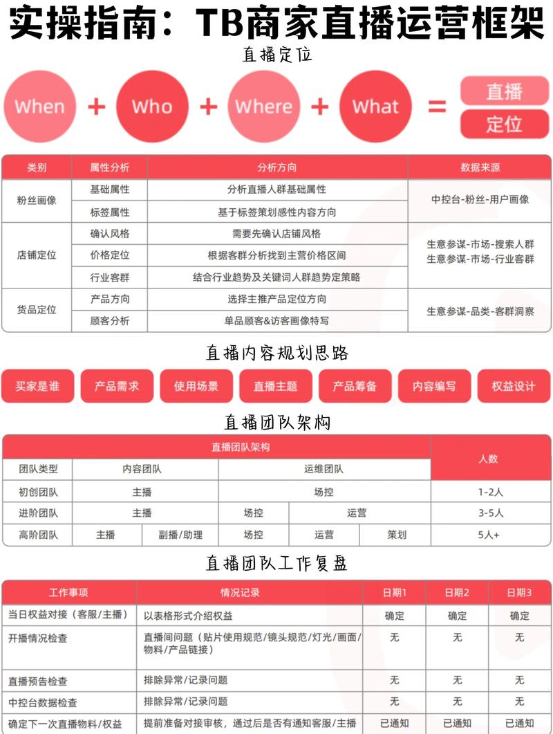 直播手游游戏制作与优化技术详解