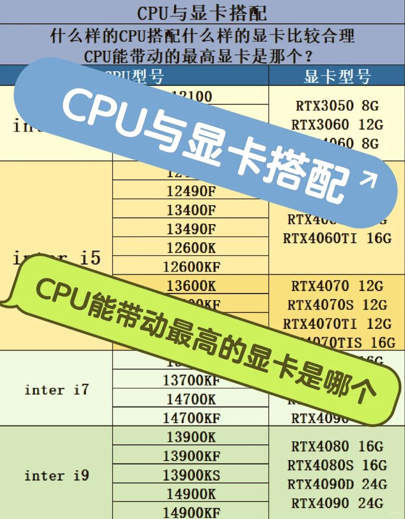 电脑显卡配置指南,从开启到优化