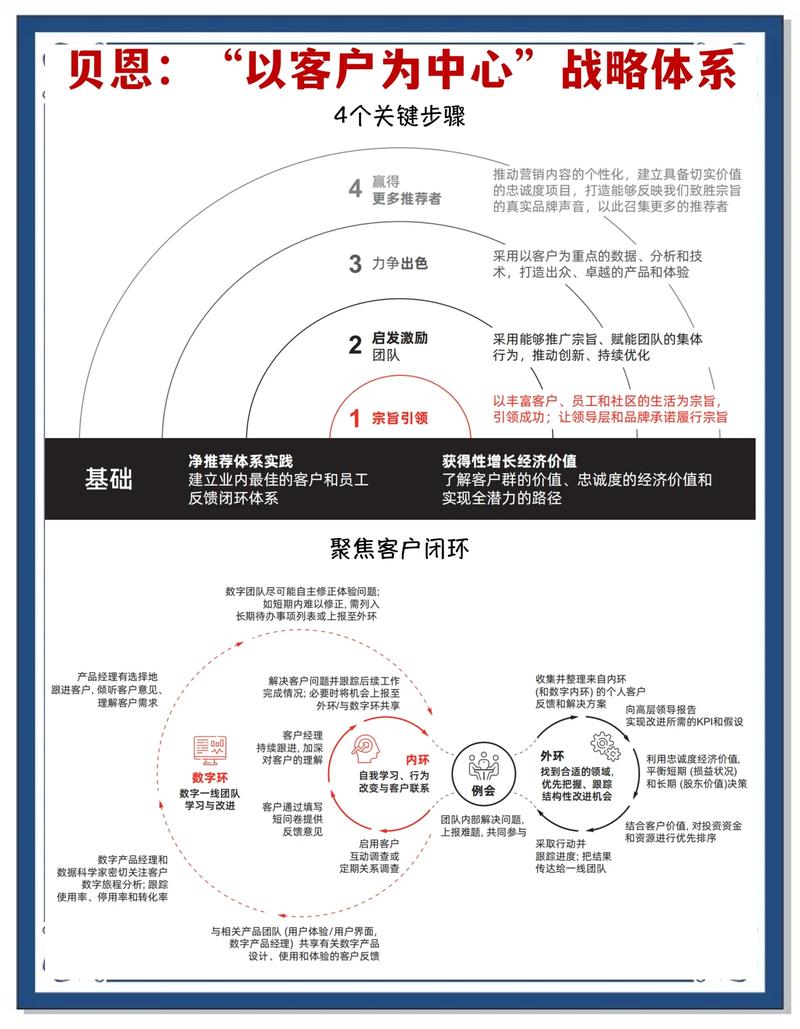 如何用资深产品来赢得用户?