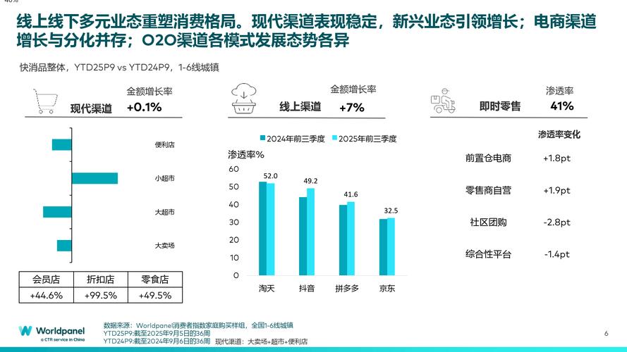 223营销环境,现状与展望