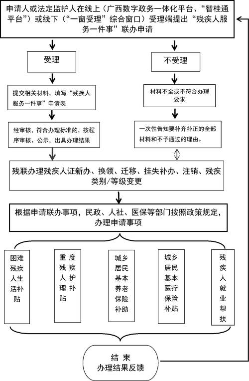 一、贵港网站建设的基本原则