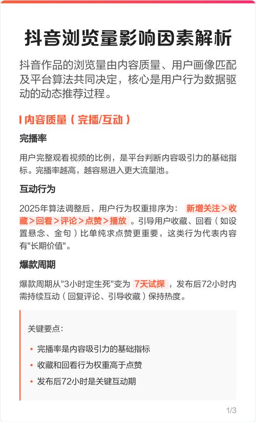 抖音主页浏览量,用户行为分析与优化策略