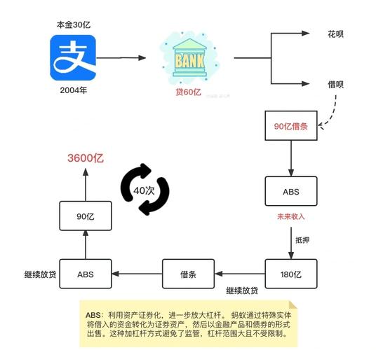 高端电商行业,快手、蚂蚁平台的现状与挑战