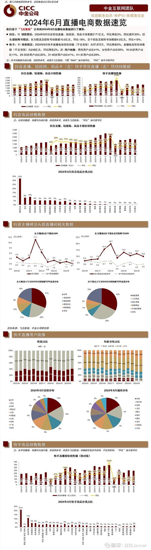高端电商行业，快手、蚂蚁平台的现状与挑战