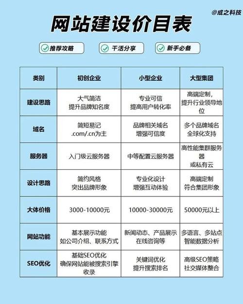 如何选择一家专业的公司进行公司网站建设？