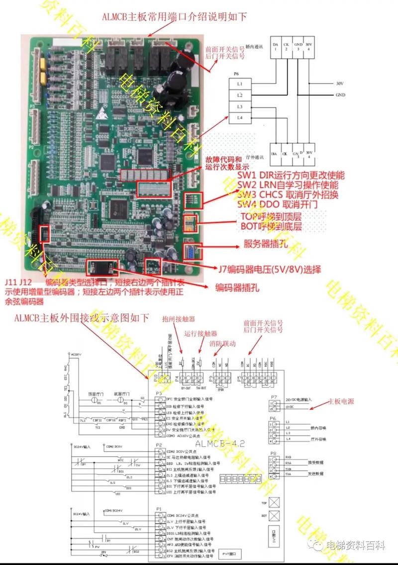 主题，制作主板示意图技术指南