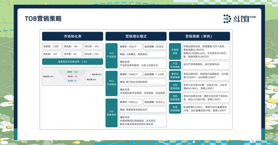 专业的营销机构，从策略到市场的深度解析
