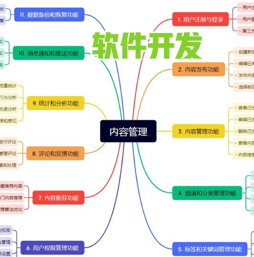 如何构建高质量网站,从简单到定制化