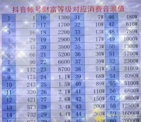 一、抖音刷礼物延迟的原因