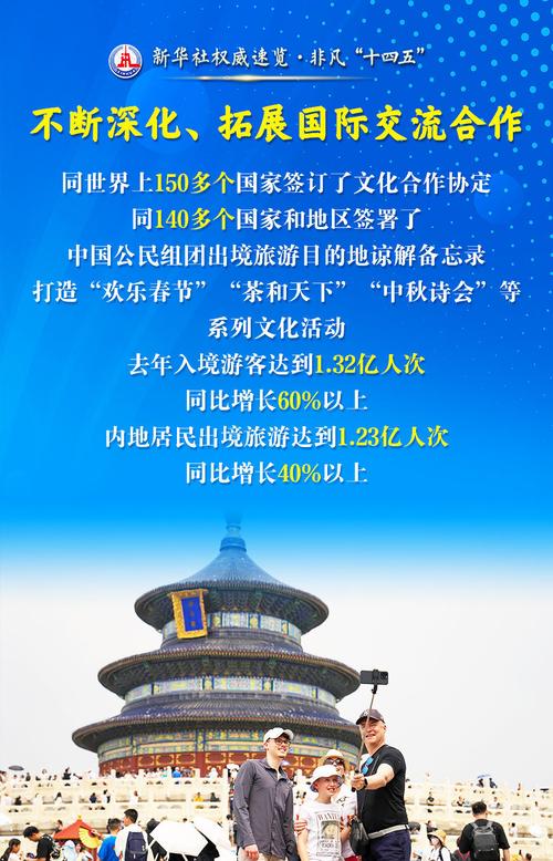 福州网络推广,助力旅游与经济的高效共生