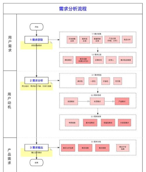 品牌网站建设指南,从需求分析到成功案例