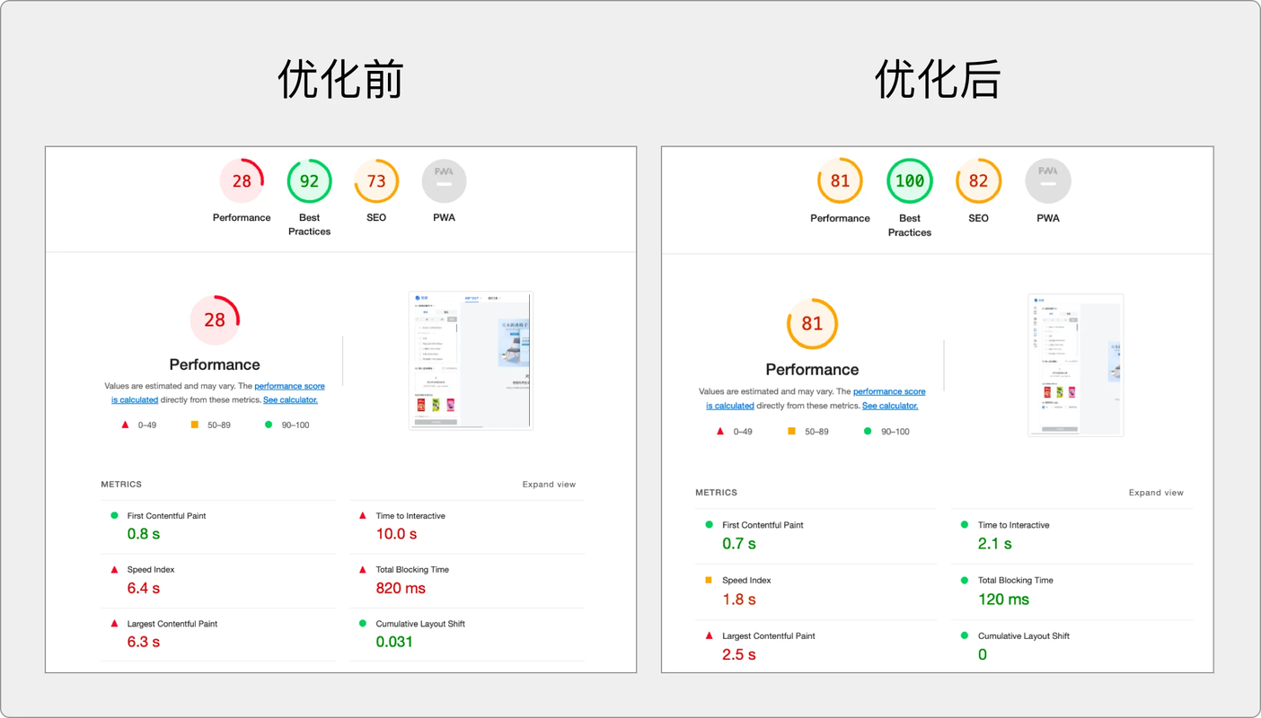 怎样做网络优化排名