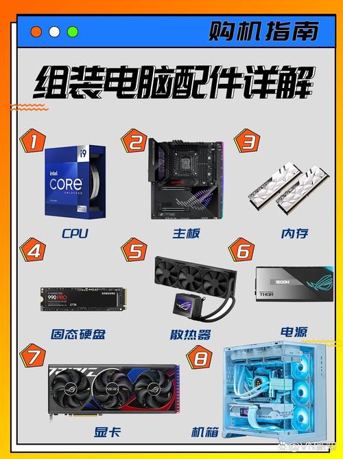 全面的电脑组装指南