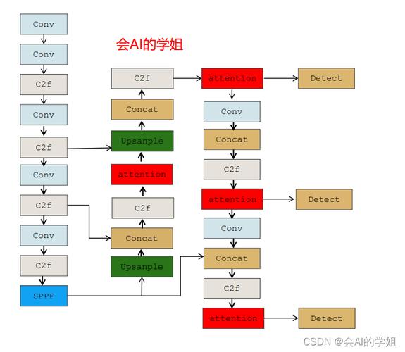 如何高效利用奇月网络?