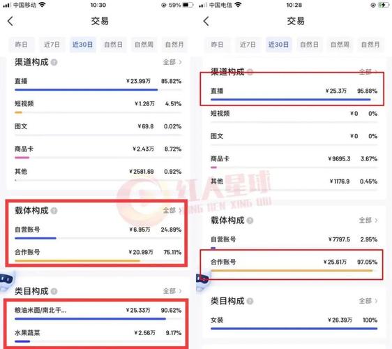 用抖音活人和评论推广+B 场合来提升KIS平台的曝光率