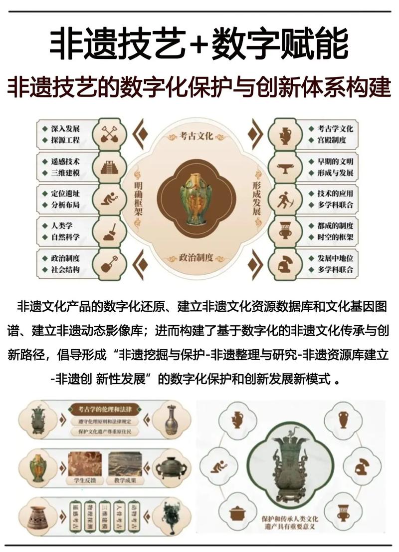 科技如何重塑人类文明?从传统到虚拟,从物理到数字