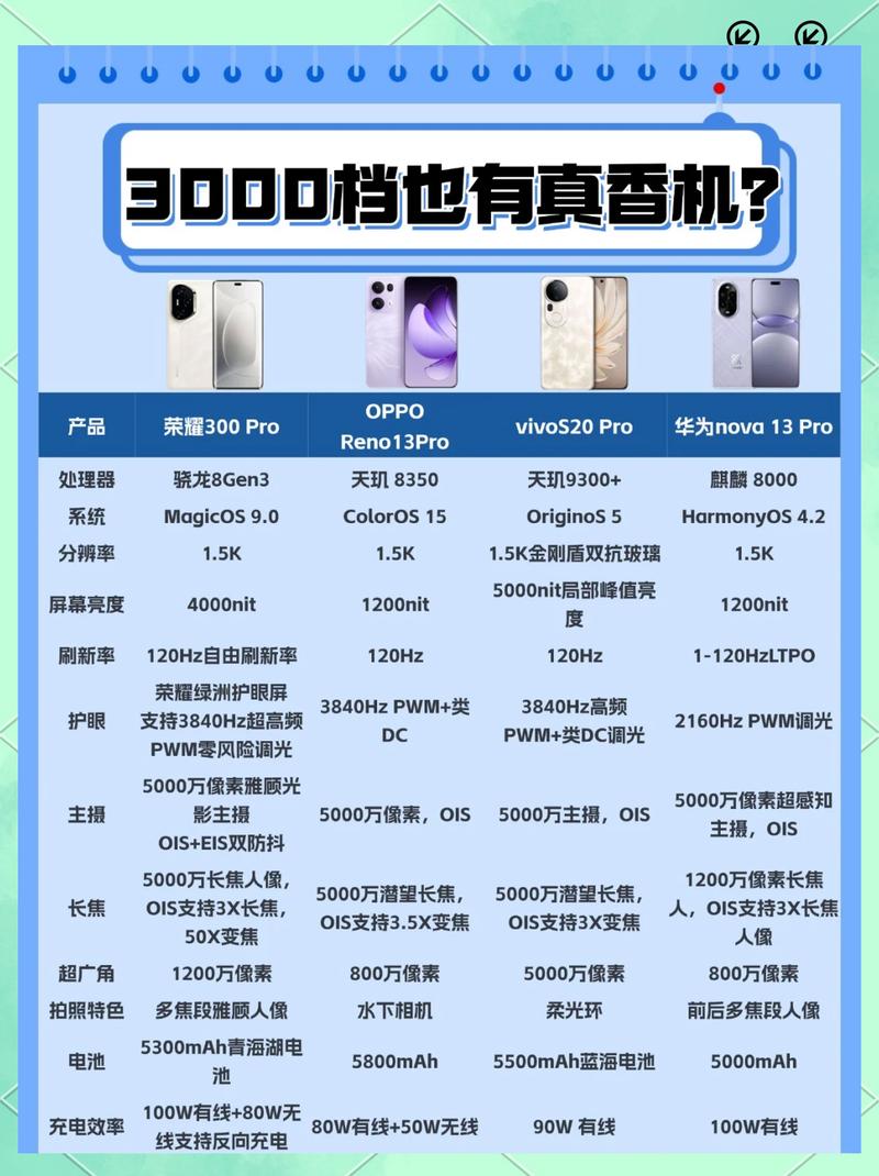 千机令,三千左右的配置指南