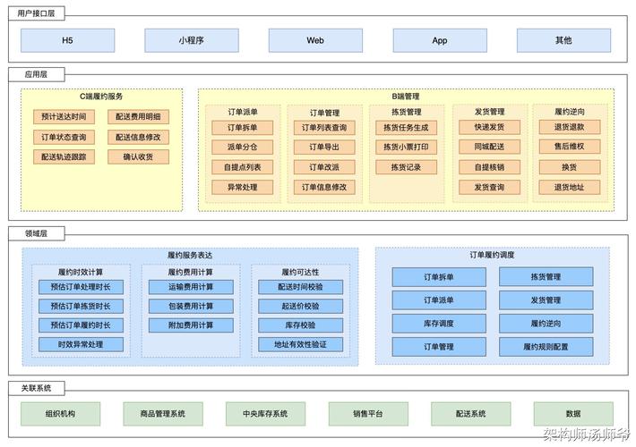 构建SaaS，从需求分析到持续优化