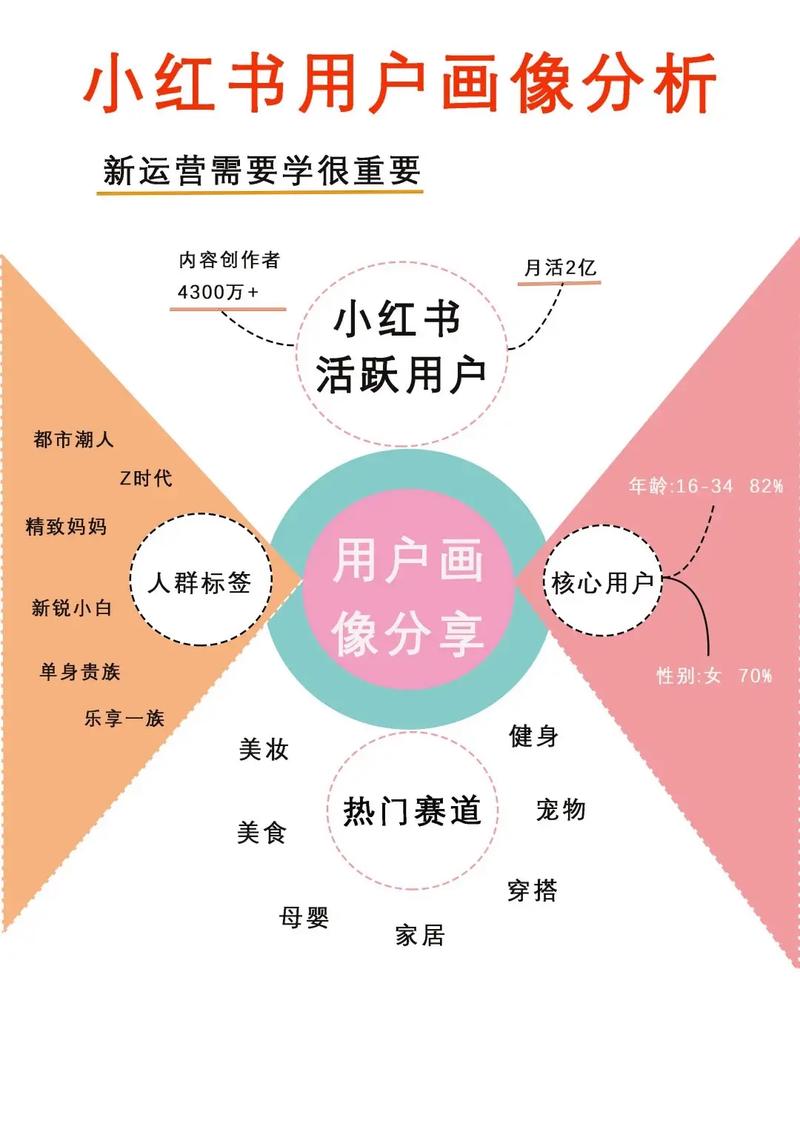 首先,从用户行为分析的角度来看,抖音的刷浏览量主要集中在以下几个方面