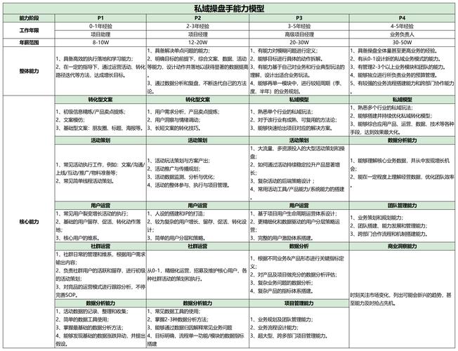 创作角色设定,自媒体作者角色设定 快手代刷低成本策略