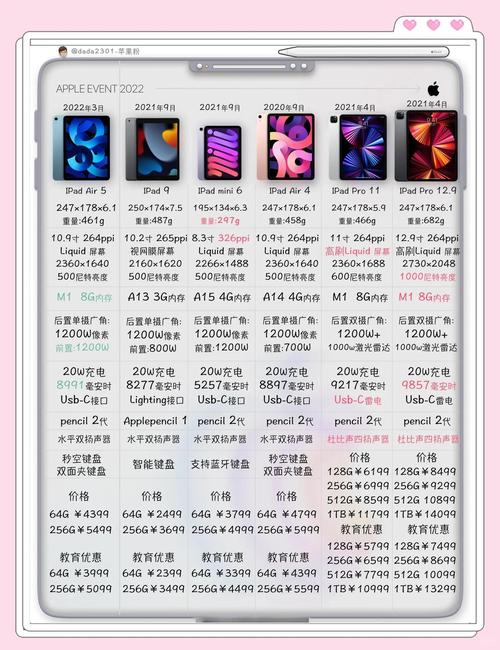 平板电脑选购指南,从入门到升级,你必须知道的真相!