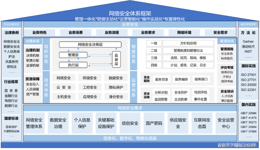 构建高效、稳定、安全的网络体系