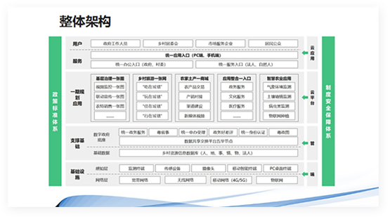 农村网站建设之路，构建可持续发展的Web应用
