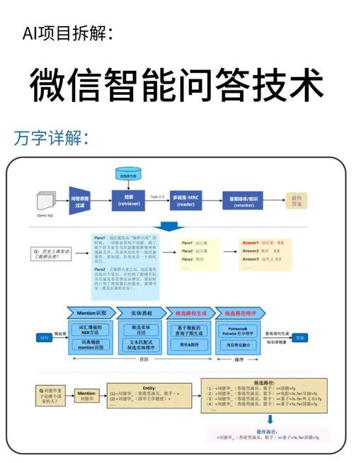 如何选择正确的数字营销平台?Fast pass!