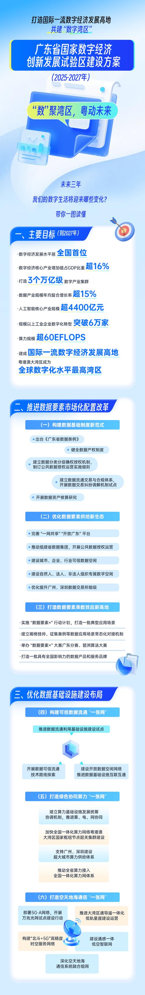 网络21广州,机遇与挑战