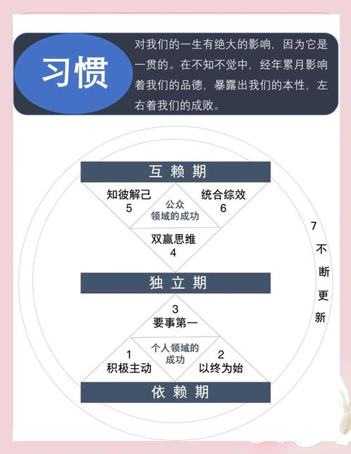 高效刷抖音，选择工具、培养习惯
