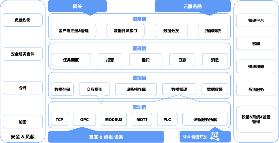 构建高效可靠网站系统,系统架构设计与模块选择