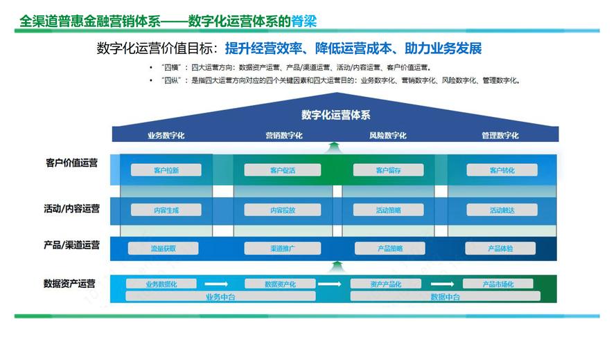 网络运营方案指南，构建真正的网络价值
