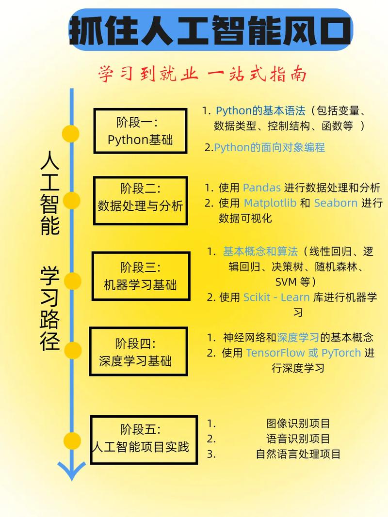 如何通过网站实现就业，构建个人品牌，开启职业发展之路