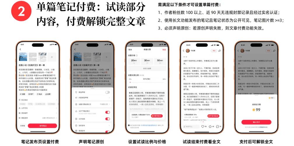 如何免费获取小红书内容，小红书自助平台轻松轻松免费内容
