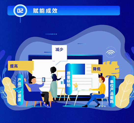 动态推荐，安阳市网络公司全面助力您的数字化转型