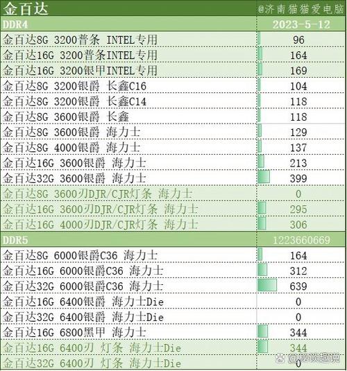 电脑硬件故障检测软件价格指南