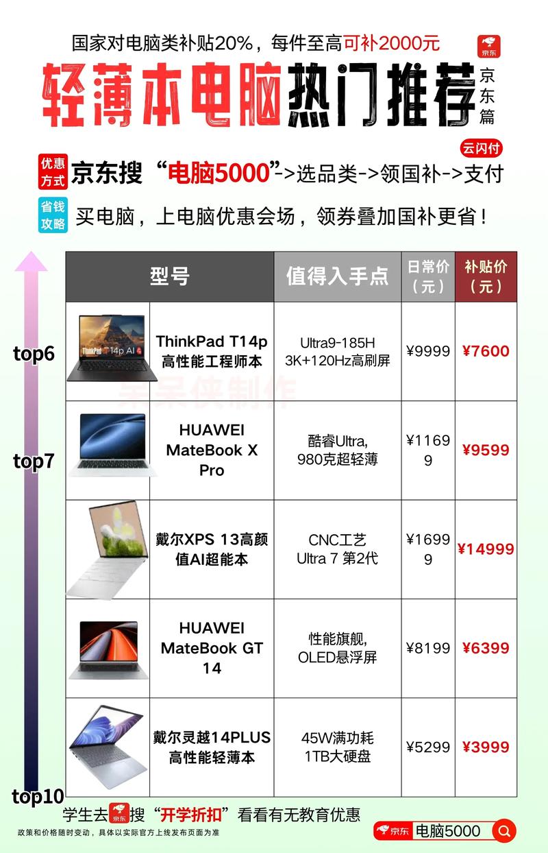 轻薄笔记本电脑,你的选择指南
