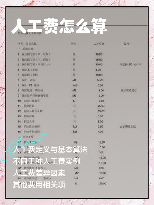 你知道吗？你知道维护费该怎么算？这些步骤你必须知道！