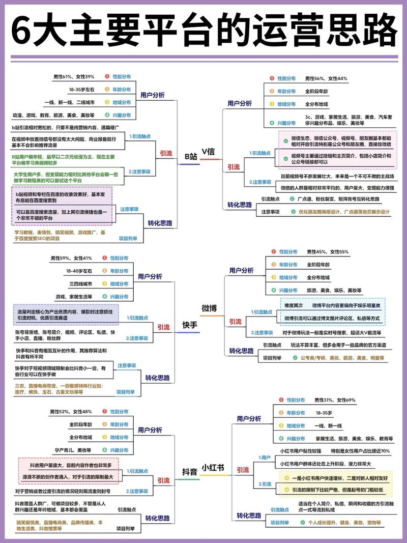 如何选择一家优质的自媒体平台？从选择到运营的完整指南