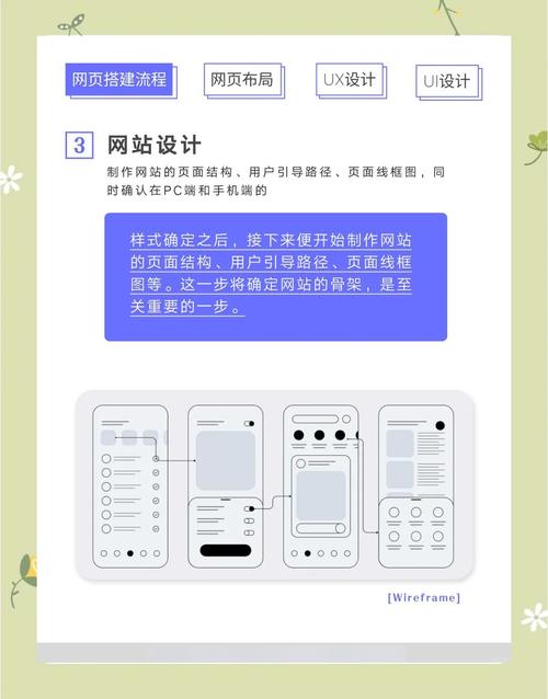 如何成功设计和开发一个SEO优化的PC网站