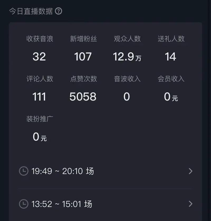 抖音直播平台,用户粘性低,却能赚到钱