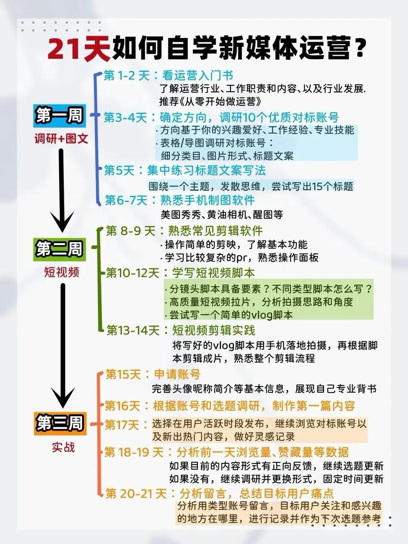 短视频制作,如何高效在线秒刷抖音内容