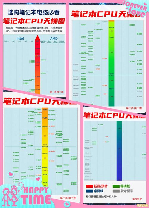 最新电脑CPU配置指南，提升性能的关键步骤