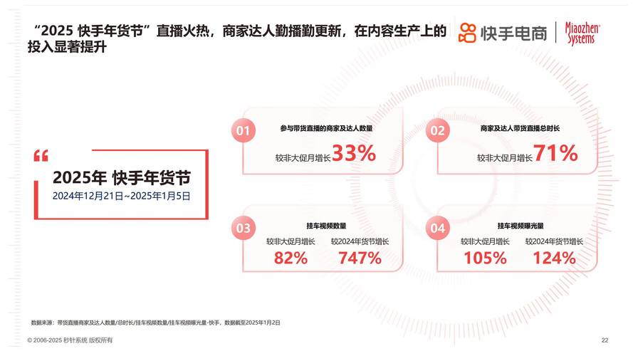 快手自助下单平台，ks红星点赞，ks业务代低价双击3个，助力电商快速转化