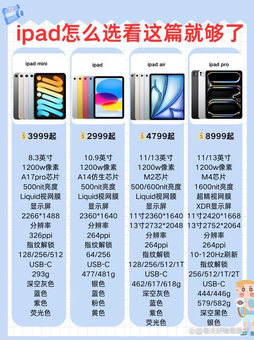 苹果平板苹果ipad4与联想联想电脑的价格比较