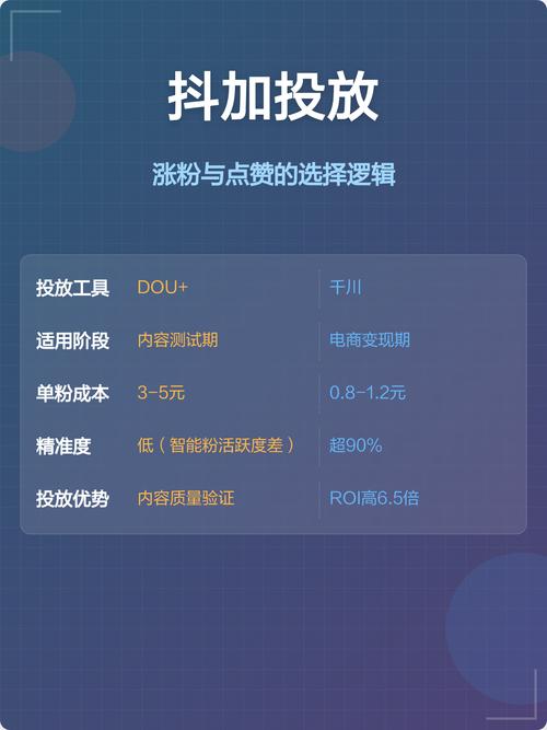 为什么选择赞位？