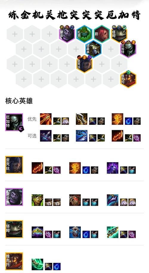 英雄联盟,从基础配置到高级配置的全攻略