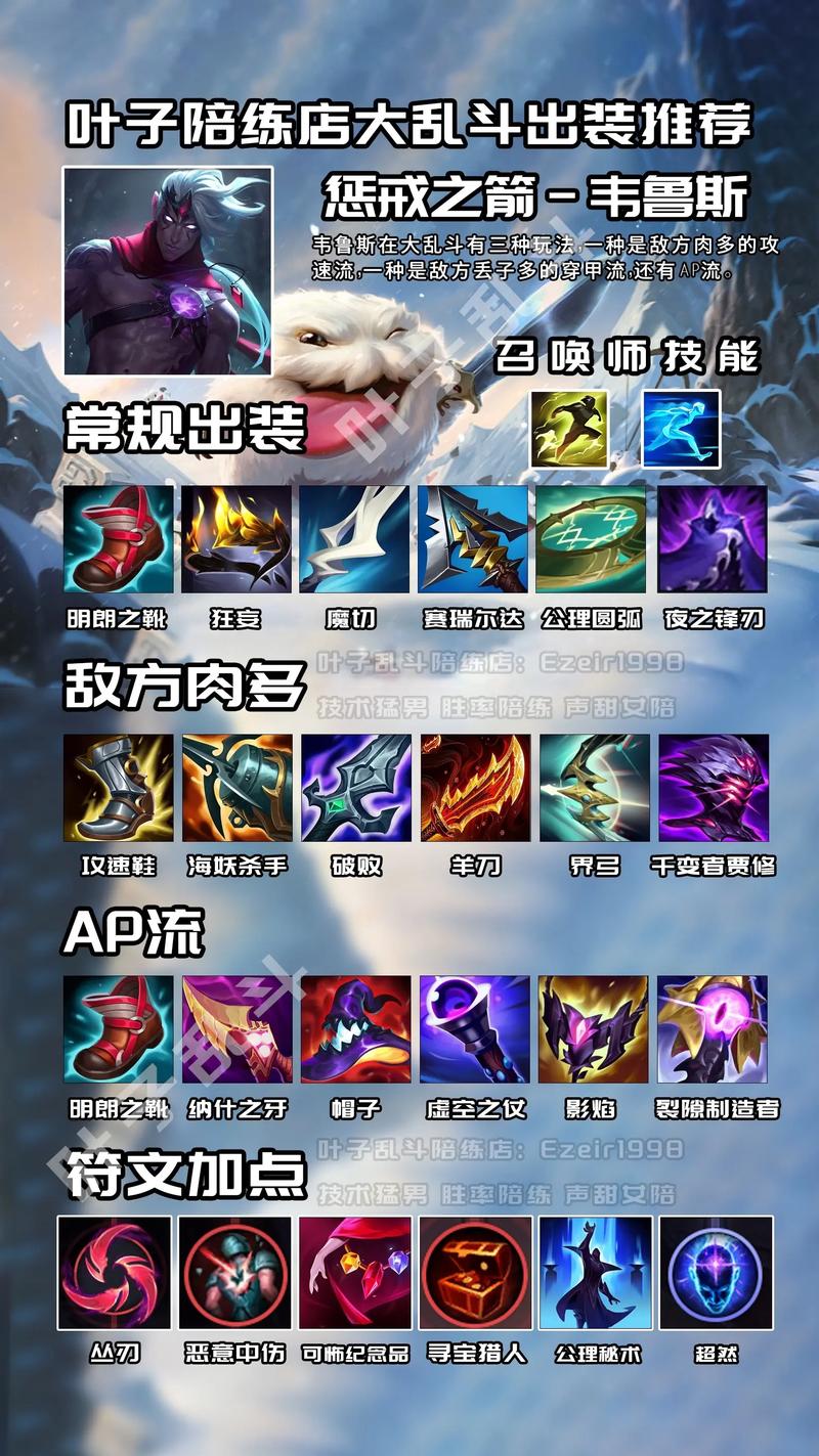 英雄联盟，从基础配置到高级配置的全攻略